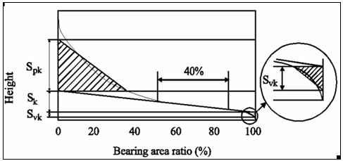 Abbott Curve