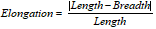 Shape Elongation Parameter Shape Elongation Parameter