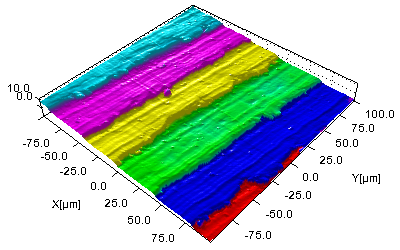 3D View
