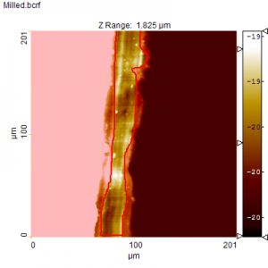 The AOI tool has been used to select a single terrace before measuring the roughness.