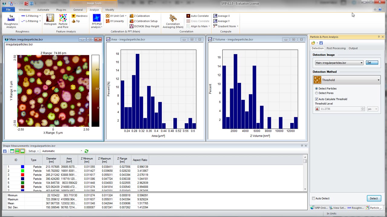 Particle Analysis in SPIP